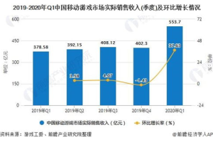 手机上好玩的游戏，休闲娱乐新选择-游戏推荐指南