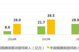 手机游戏开发棋牌类游戏全解析-技术要点与市场策略