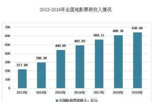影视后期学徒学多久？揭秘行业入门之路
