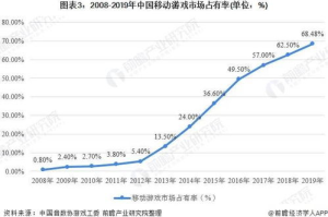 火爆手机游戏,市场趋势与盈利模式解析