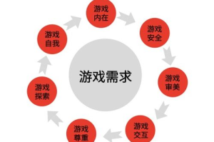 手机单机游戏经营策略解析-提升用户体验与盈利能力