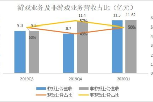 免费B站在线观看人数突破背后的秘密