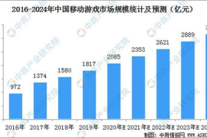 手机游戏开发培训哪家好，专业选择指南