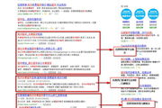 生存类手机游戏中文版,特点分析与优化策略-游戏体验升级