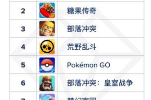 手机游戏下载排行解析与热门游戏推荐