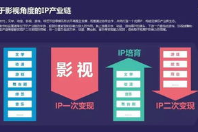 影视众筹平台：改变电影制作的革命性力量