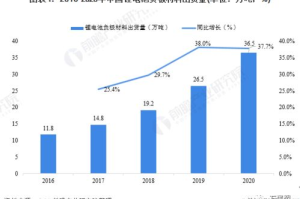 手机游戏软件开发全解析-开发流程与技术选型