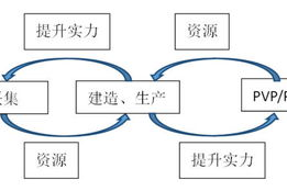 手机App游戏制作全攻略-从策划到发布详细解析