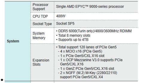 AMD Zen5 160核心功耗500W！内存降级只有4TB