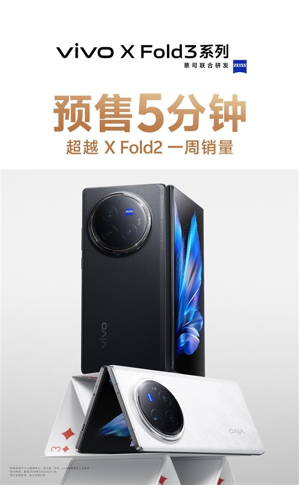 6999元起 vivo X Fold3系列成了：预售5分钟超越X Fold2一周销量