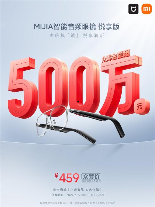 小米MIJIA智能音频眼镜悦享版爆火：众筹6天销售额超500万元