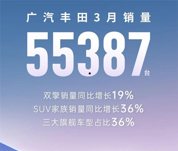 3月日系大哥销量崩了！广汽丰田同比下降32%