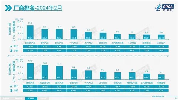 3月日系大哥销量崩了！广汽丰田同比下降32%