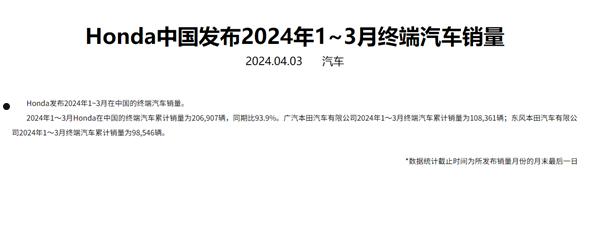 本田中国3月销量成绩出炉：同比暴降26%