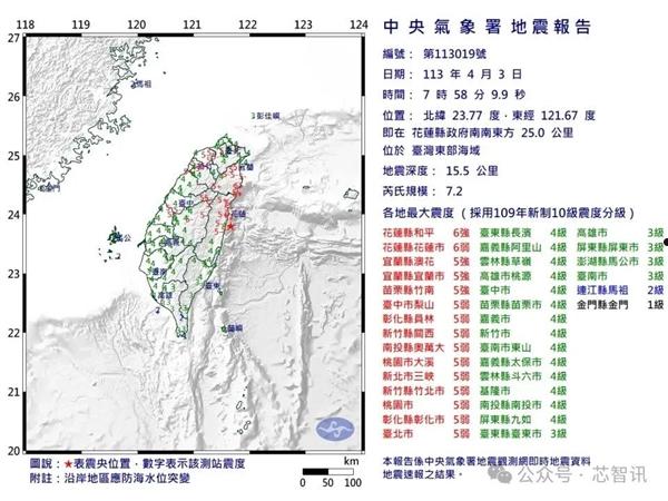 我国台湾突发7.3级地震：半导体行业怎么样