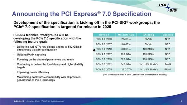 PCIe 5.0还没普及 PCIe 7.0完整草案已搞定！满血可达512GB/s