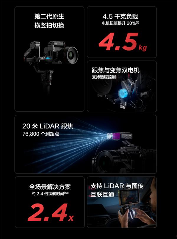 5499元起！大疆旗舰稳定器DJI RS 4 Pro发布：负载4.5kg 续航2.4倍