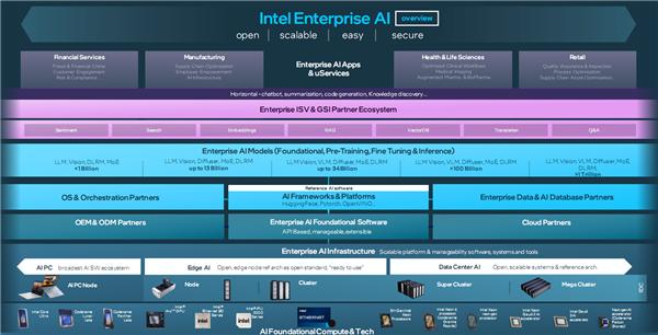 Intel发布Gaudi 3 AI加速器：4倍性能提升、无惧1800亿参数大模型