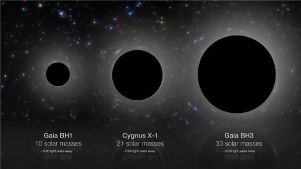 大型黑洞首次出现在地球“家门口”！只有2000光年