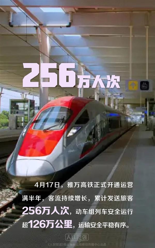 纯血中国高铁第一次出海！印尼雅万高铁半年发送旅客256万人次