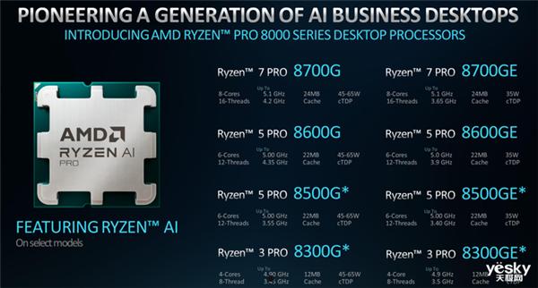 商用AI PC的全新解决方案！AMD锐龙PRO 8000/8040系列处理器详解