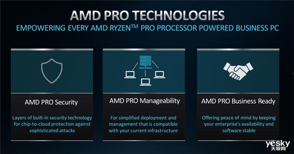 商用AI PC的全新解决方案！AMD锐龙PRO 8000/8040系列处理器详解