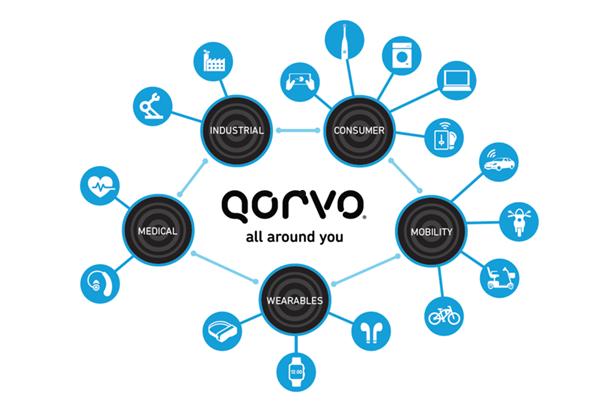 Qorvo大秀最新成果：Wi-Fi 7突破极限、BMS首创一拖二十
