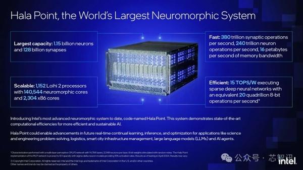 比人脑快200倍！全球最大神经拟态系统诞生：内置1152颗Loihi 2芯片
