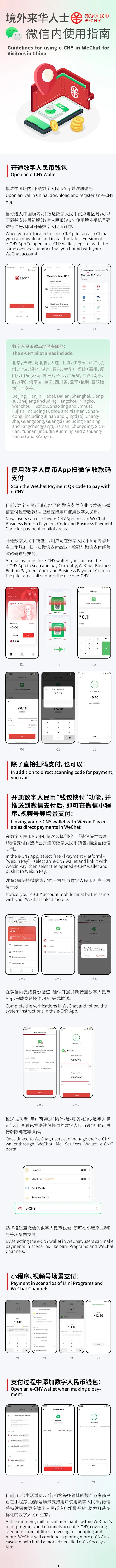 一图看懂：外国人也能用数字人民币来微信支付了