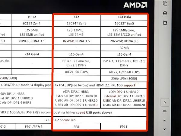 AMD Zen5顶级APU要逆天！媲美笔记本RTX 4060