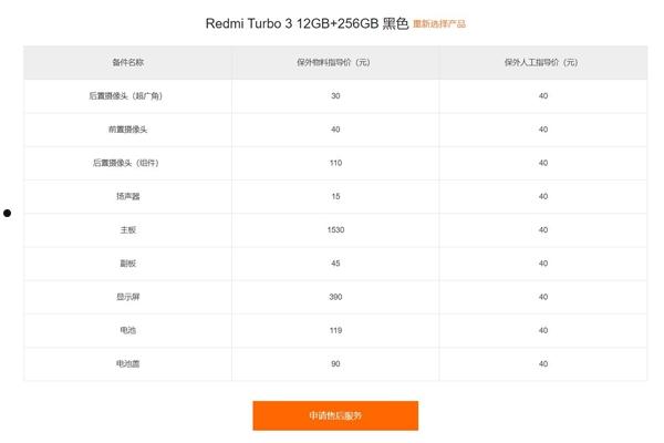 Redmi Turbo 3保外维修价格公布：主板价格超1500元