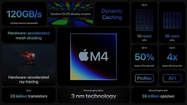 苹果发布会最全总结：2万多元的iPad Pro实属罕见