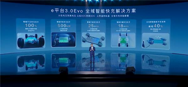 主后驱安全架构 比亚迪e平台3.0 Evo发布：五大全球首创
